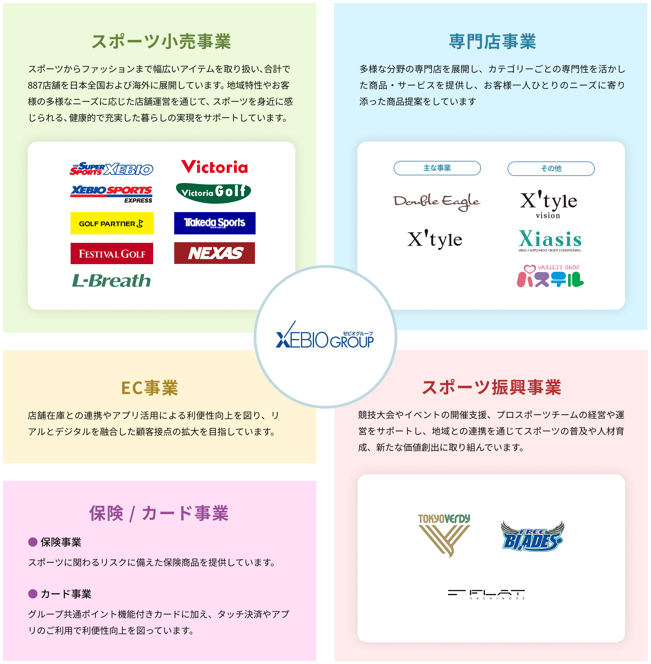 ゼビオグループ事業内容